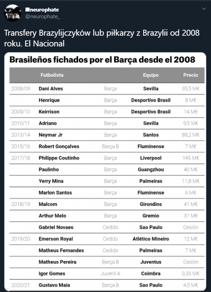 BRAZYLIJSKIE TRANSFERY Barcy od 2008 roku...